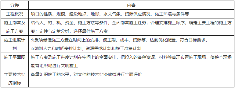 二級(jí)建造師核心知識(shí)點(diǎn)