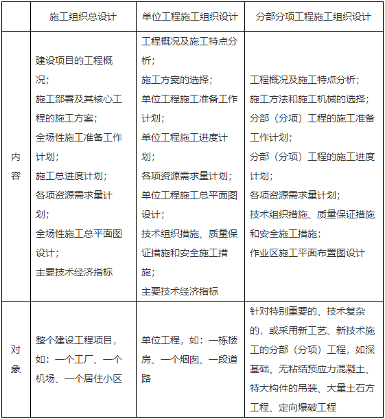 二級(jí)建造師核心知識(shí)點(diǎn)