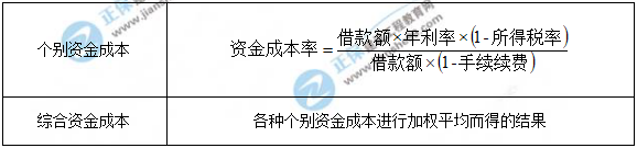 一級建造師知識點 一級建造師知識點