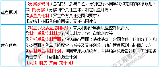 一級建造師知識(shí)點(diǎn) 一級建造師知識(shí)點(diǎn)