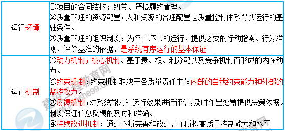 一級建造師知識(shí)點(diǎn) 一級建造師知識(shí)點(diǎn)