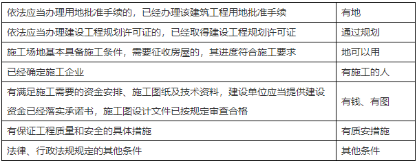 二級建造師知識點(diǎn)