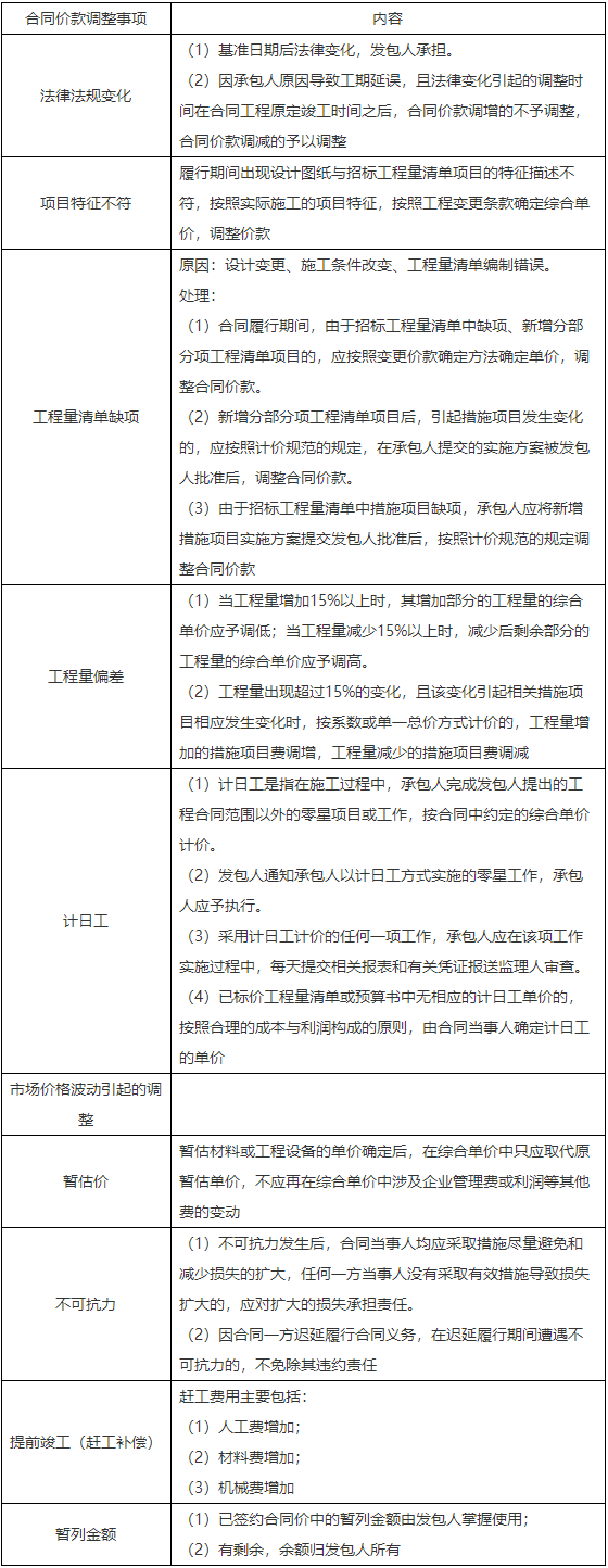 二級建造師知識點