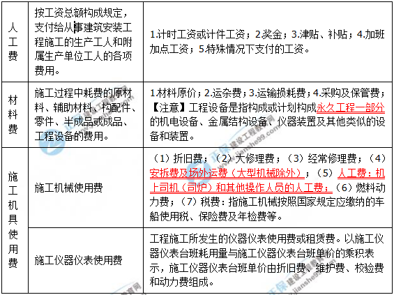 一級建造師知識點 一級建造師知識點