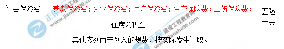一級建造師知識點 一級建造師知識點