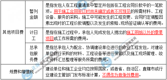 一級建造師知識點 一級建造師知識點