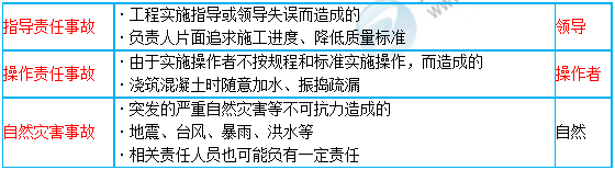 一級(jí)建造師知識(shí)點(diǎn) 一級(jí)建造師知識(shí)點(diǎn)