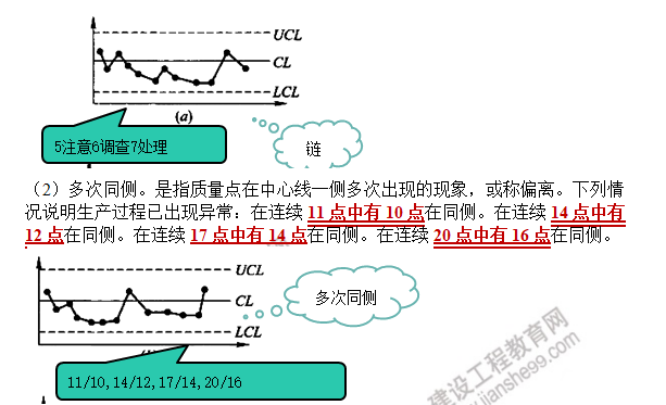 監(jiān)理工程師重要內容 監(jiān)理工程師重要內容