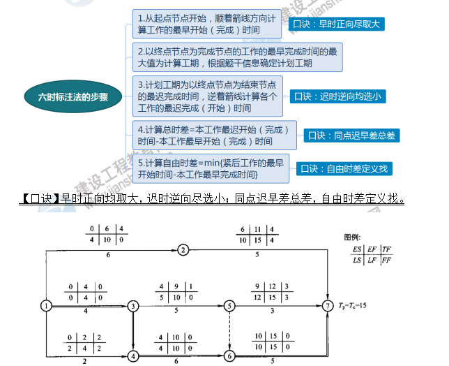 監(jiān)理工程師資料1 監(jiān)理工程師資料1