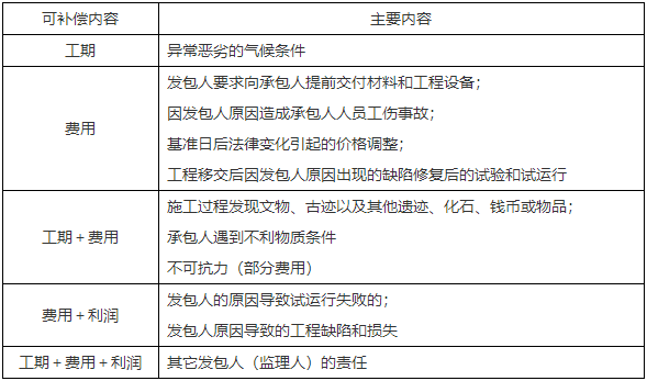 二級建造師核心知識點(diǎn)