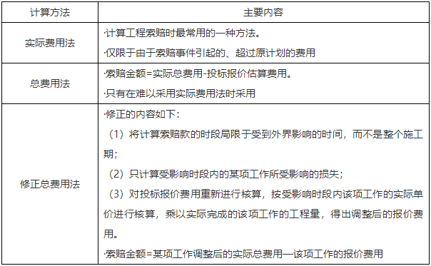 二級建造師核心知識點(diǎn)