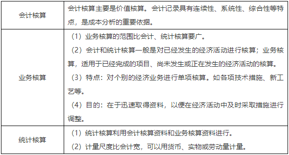 二級建造師核心知識點(diǎn)