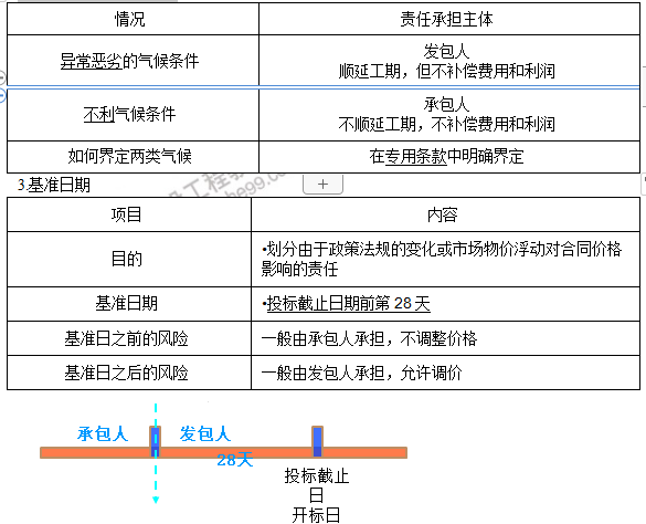 監(jiān)理工程師1