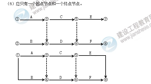 土建案例內(nèi)容