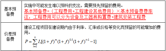 一級建造師核心知識點(diǎn)