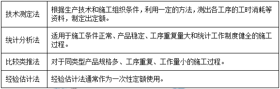 一級建造師核心知識點