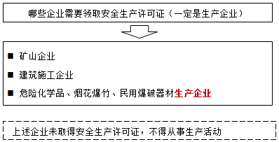 一級建造師核心知識點(diǎn) 一級建造師核心知識點(diǎn)