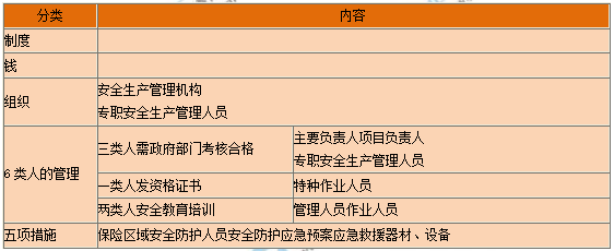 一級建造師核心知識點(diǎn) 一級建造師核心知識點(diǎn)