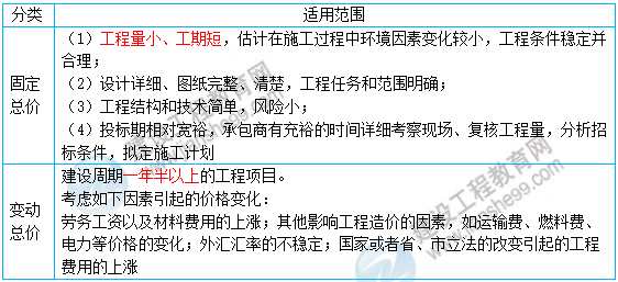 一級建造師核心知識點 一級建造師核心知識點