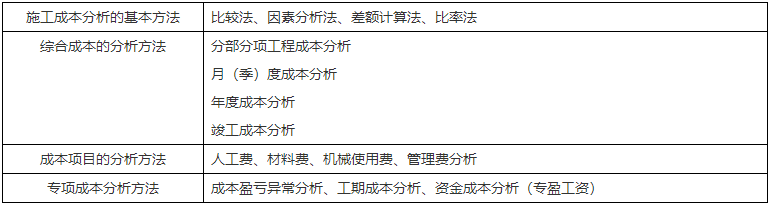 二級建造師核心知識點