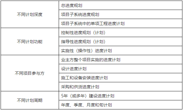 二級建造師核心知識點