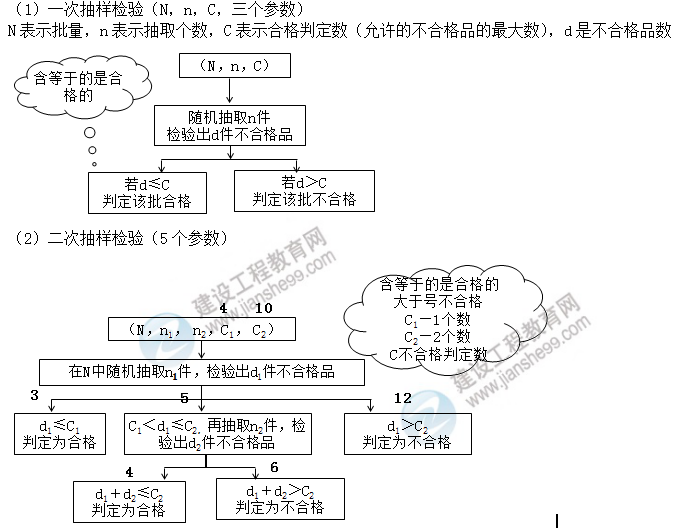 考點(diǎn)一4 考點(diǎn)一4
