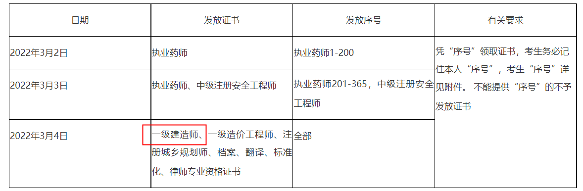 亳州市一級(jí)建造師證書(shū)領(lǐng)取 亳州市一級(jí)建造師證書(shū)領(lǐng)取