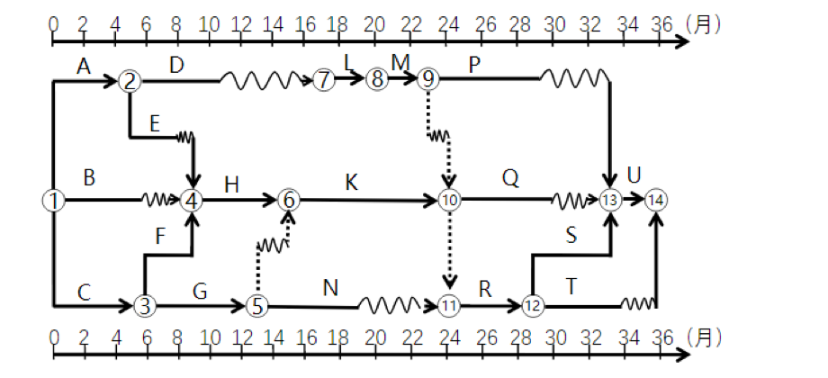 監(jiān)理工程師土建案例試題 監(jiān)理工程師土建案例試題