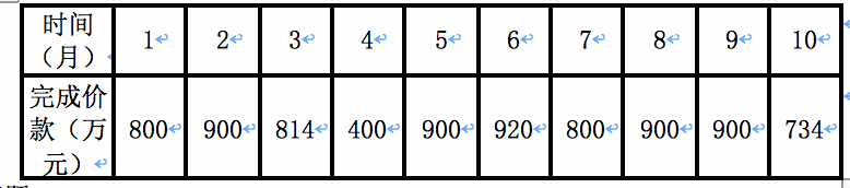 監(jiān)理工程師土建案例4 監(jiān)理工程師土建案例4