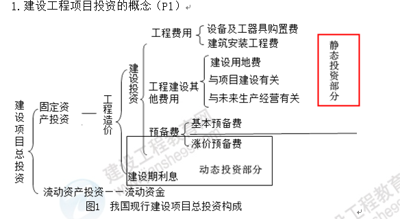 監(jiān)理14 監(jiān)理14