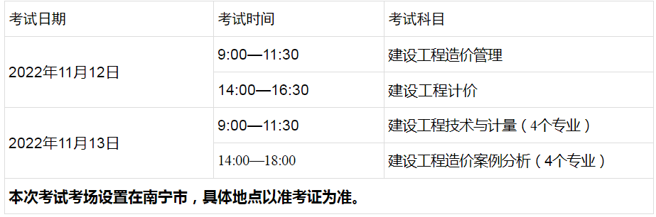 一級(jí)造價(jià)師報(bào)名 一級(jí)造價(jià)師報(bào)名