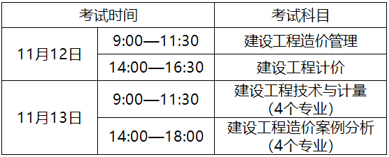 一級造價師報名 一級造價師報名