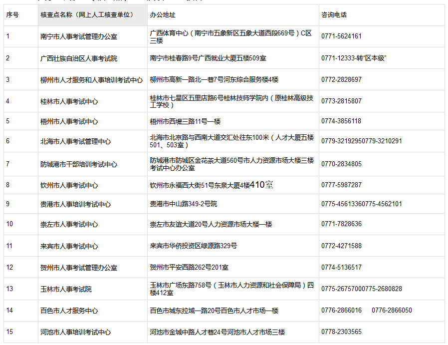 聯(lián)系方式 聯(lián)系方式