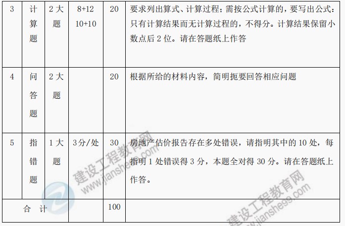 房估實(shí)務(wù)3 房估實(shí)務(wù)3