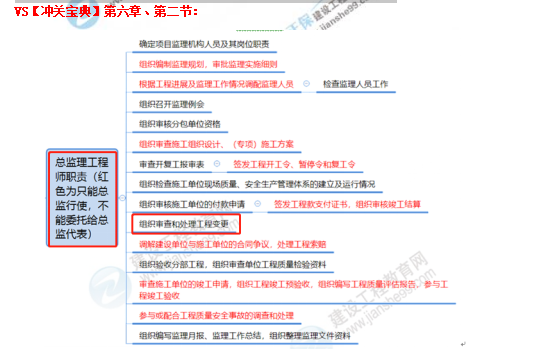 監(jiān)理工程師11