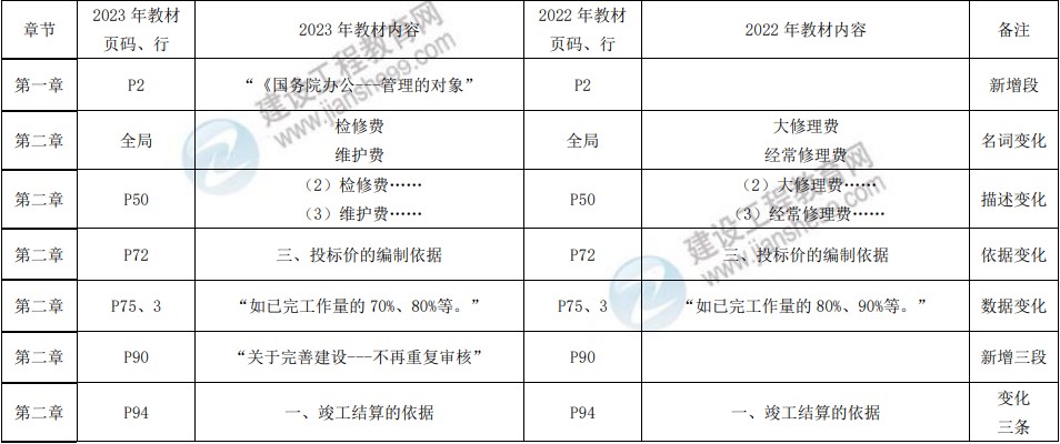 管理教材變動(dòng) 管理教材變動(dòng)