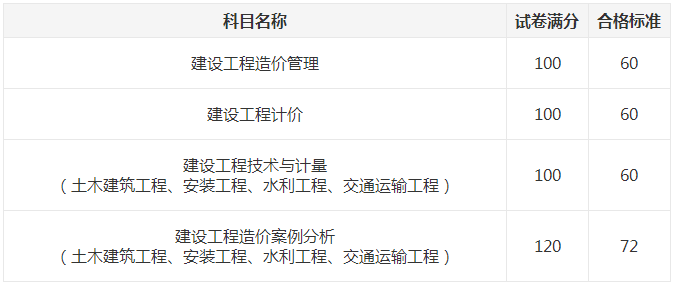 一造合格標準 一造合格標準