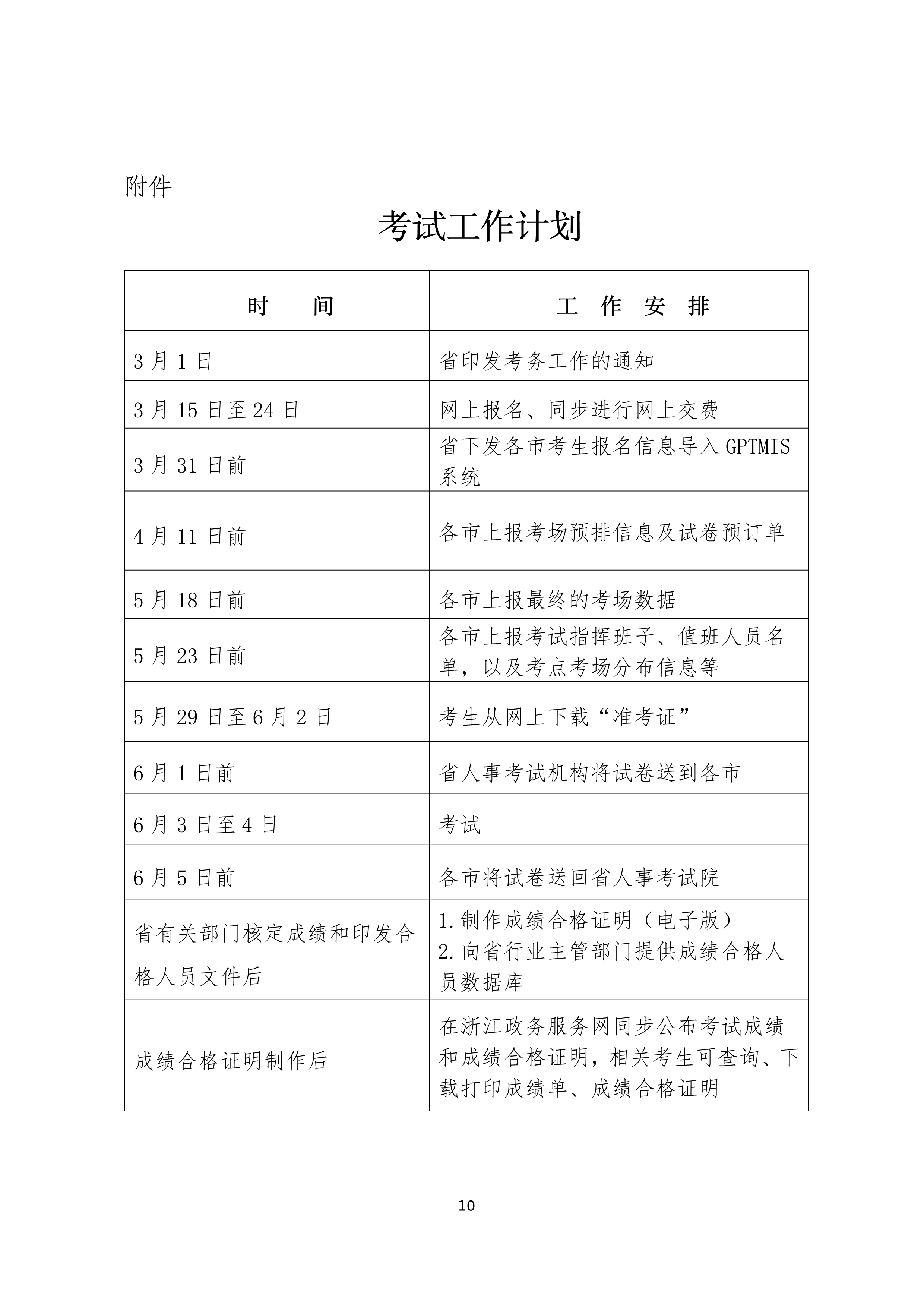 關于做好2023年度二級建造師執(zhí)業(yè)資格考試考務文件(定稿)浙考發(fā)10 關于做好2023年度二級建造師執(zhí)業(yè)資格考試考務文件(定稿)浙考發(fā)10