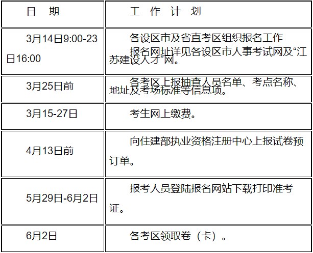 江蘇2023年二級建造師考試報名時間 江蘇2023年二級建造師考試報名時間