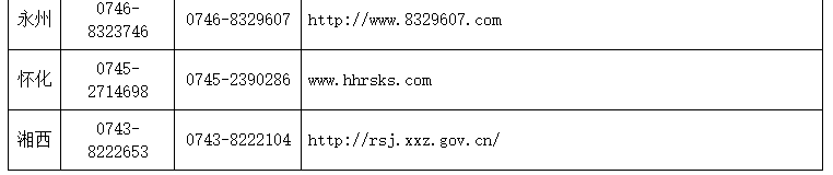 湖南監(jiān)理工程師考試2 湖南監(jiān)理工程師考試2