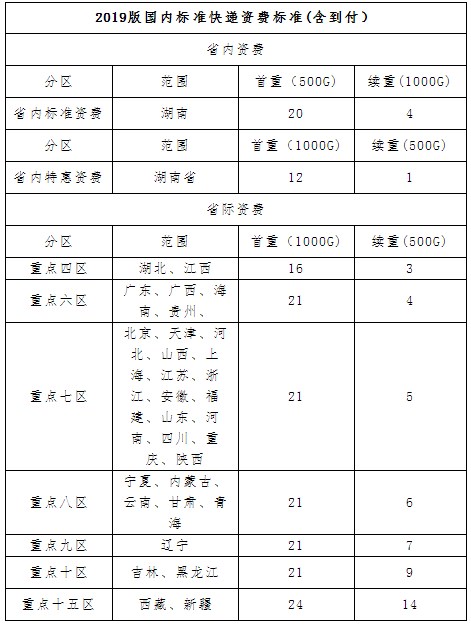 二建證書郵寄快遞費 二建證書郵寄快遞費