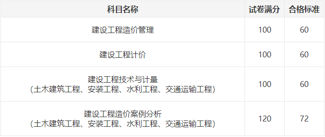 一造成績 一造成績