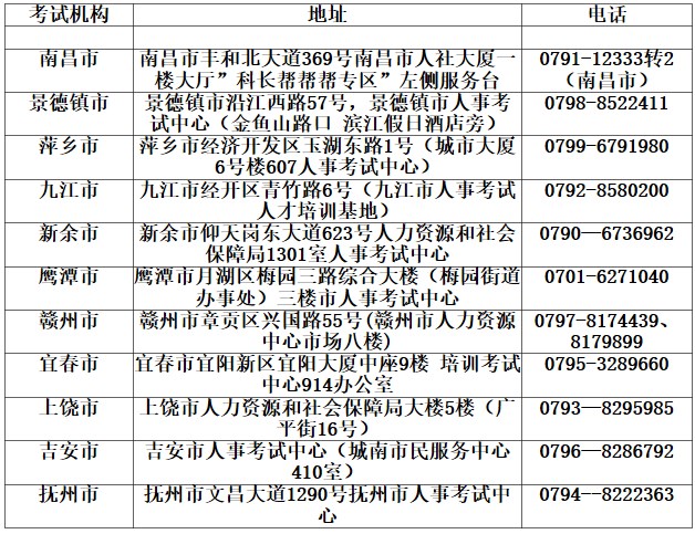 江西2023年二級建造師考試報名咨詢 江西2023年二級建造師考試報名咨詢