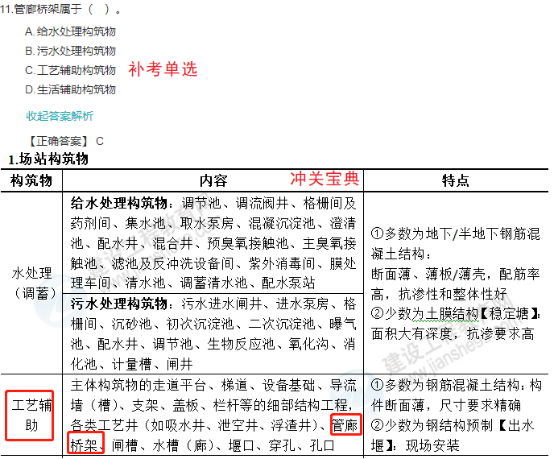 2022一建(補(bǔ)考)《市政》考后點(diǎn)評(píng)750 2022一建(補(bǔ)考)《市政》考后點(diǎn)評(píng)750