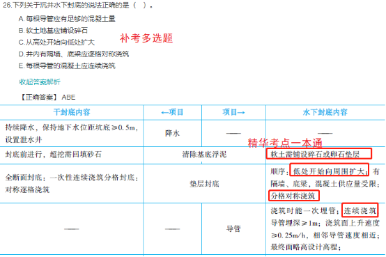 2022一建(補(bǔ)考)《市政》考后點(diǎn)評(píng)766 2022一建(補(bǔ)考)《市政》考后點(diǎn)評(píng)766