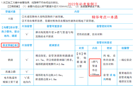 2022一建(補(bǔ)考)《市政》考后點(diǎn)評(píng)775 2022一建(補(bǔ)考)《市政》考后點(diǎn)評(píng)775