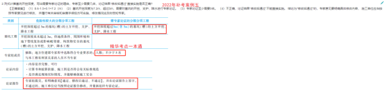 2022一建(補(bǔ)考)《市政》考后點(diǎn)評(píng)787 2022一建(補(bǔ)考)《市政》考后點(diǎn)評(píng)787