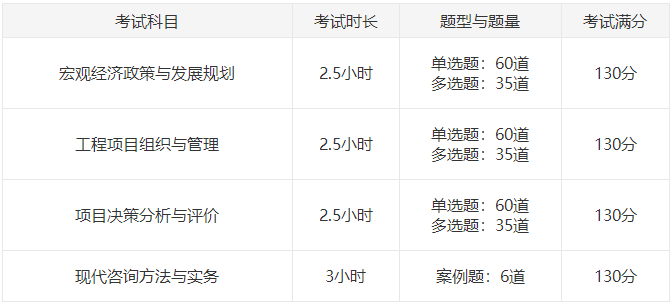 咨詢(xún)考試 咨詢(xún)考試