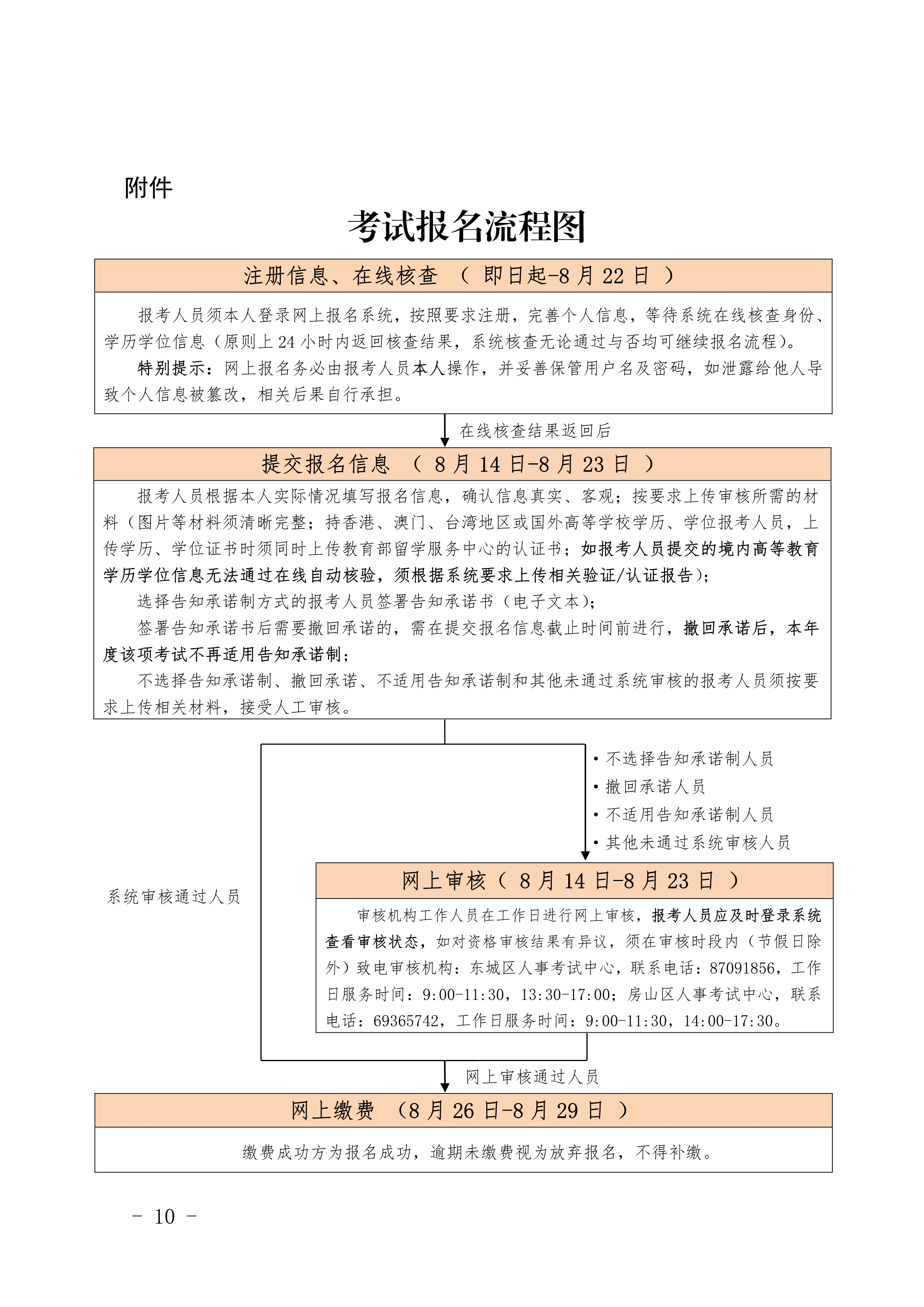 北京造價報名10