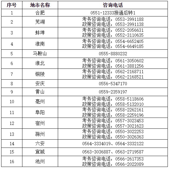安徽考試報名咨詢電話